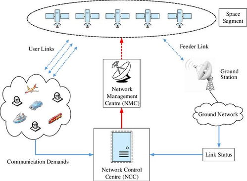 站得高，看得遠 衛(wèi)星通訊太空競賽的由來與未來