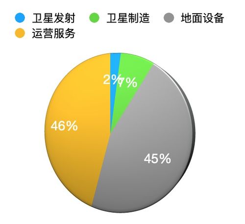 中國衛(wèi)星互聯(lián)網(wǎng)爆發(fā)前夜 頭部VC投資邏輯與服務前景解析