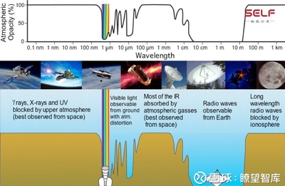 中國探月工程與網(wǎng)絡(luò)信息安全 正視挑戰(zhàn)，科學(xué)應(yīng)對