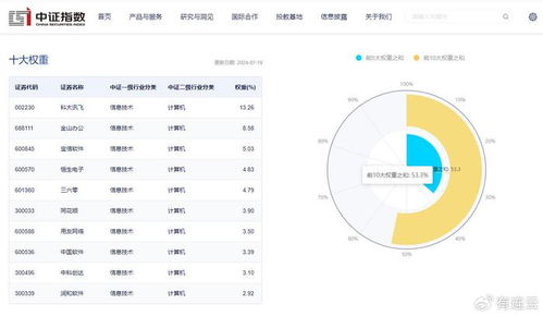 網(wǎng)絡(luò)安全ETF熱潮再起 匯添富中證軟件50ETF明日開募，聚焦網(wǎng)絡(luò)與信息安全軟件開發(fā)